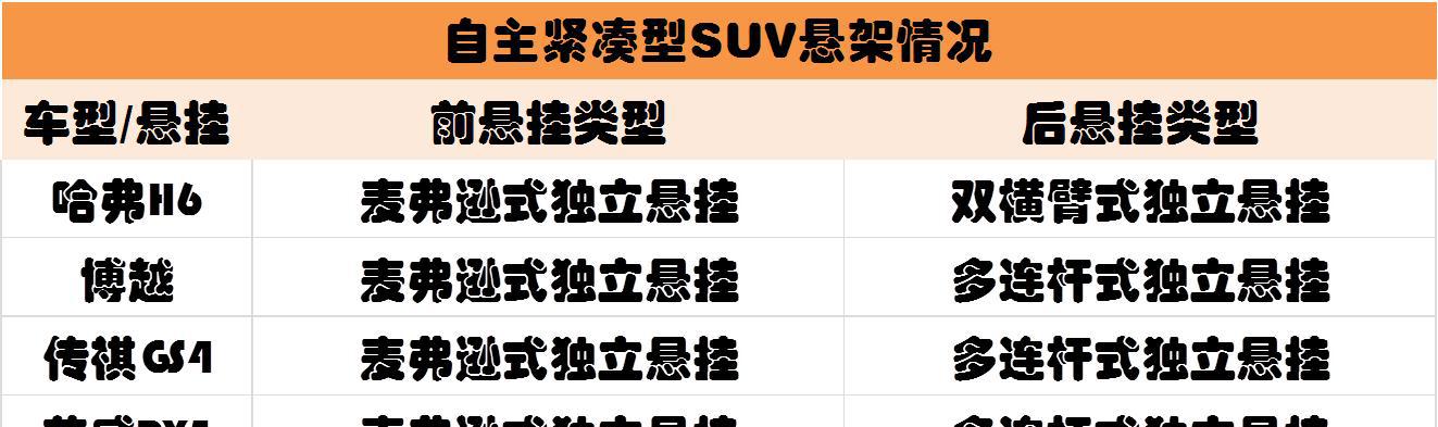 SUV一般用啥悬架？哈弗H6很有诚意，缤智、XR-V性价比低