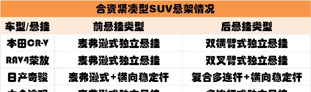 SUV一般用啥悬架？哈弗H6很有诚意，缤智、XR-V性价比低