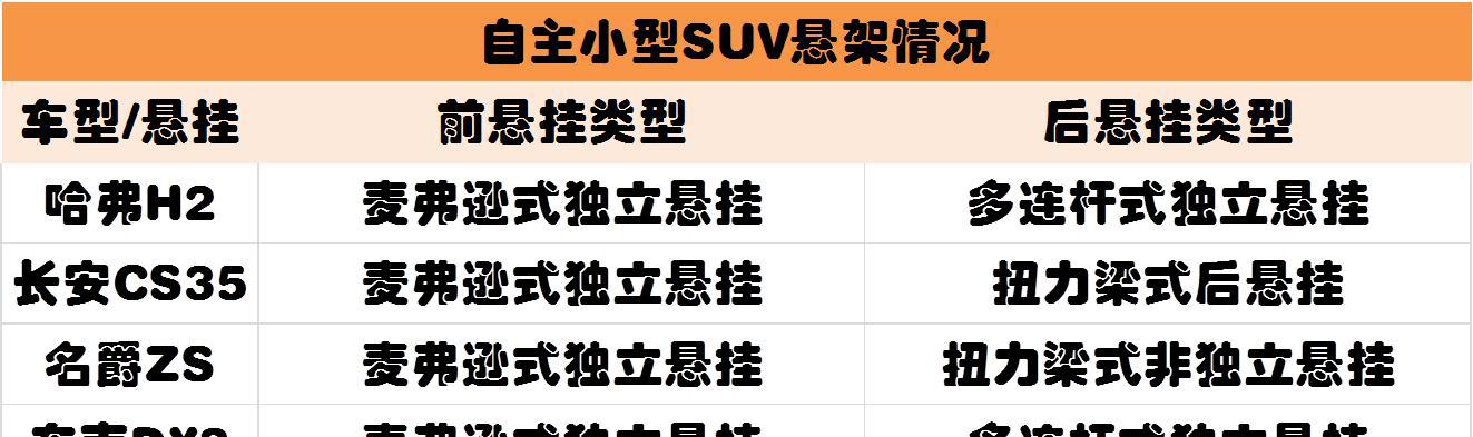 SUV一般用啥悬架？哈弗H6很有诚意，缤智、XR-V性价比低