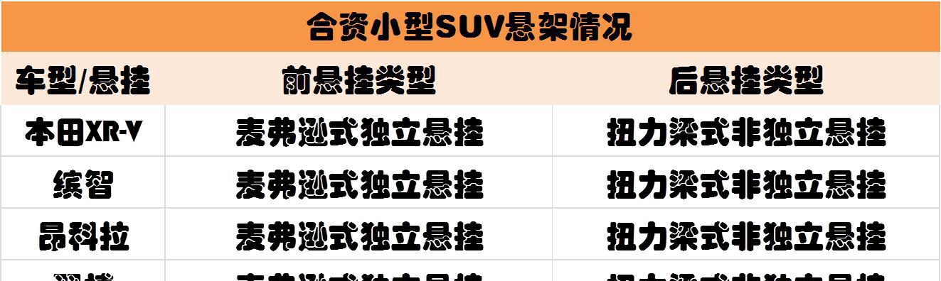 SUV一般用啥悬架？哈弗H6很有诚意，缤智、XR-V性价比低