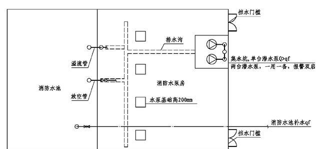 消防水泵房设置要求