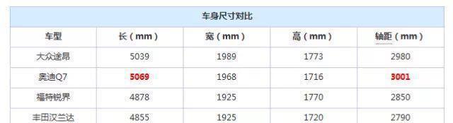 上汽大众的又一大将, 来势凶猛啊!