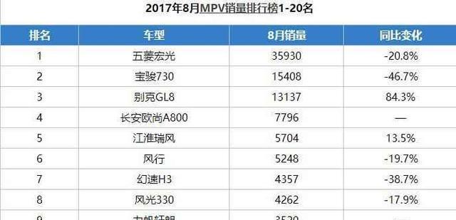 国产MPV颜值盖过GL8