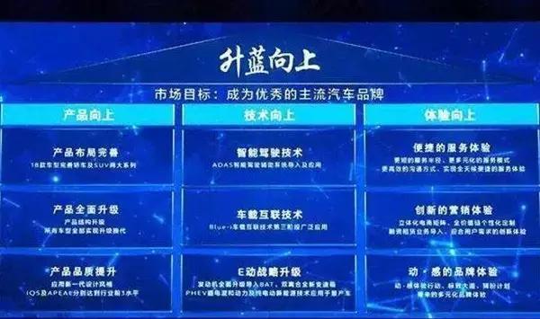 大尺寸全景天窗 中配车型比翼虎只多900元 科技配置却多一半