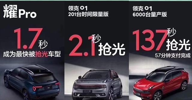是炒作还是创新？6000台量产领克01只用137秒就被抢光