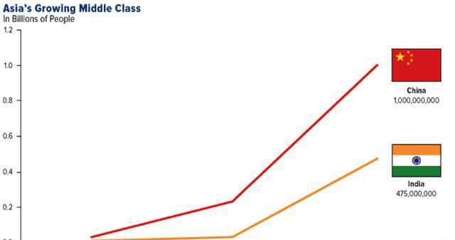 全球经济体GDP份额过去47年巨变, 2050年, 中