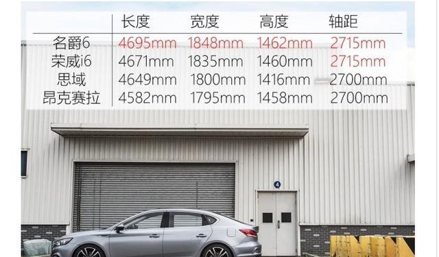 剑指本田思域，四门掀背轿跑车型全新名爵MG6，配置大揭秘