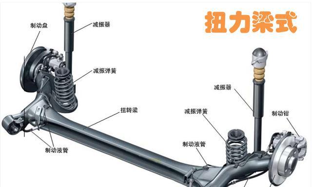 SUV一般用啥悬架？哈弗H6很有诚意，缤智、XR-V性价比低