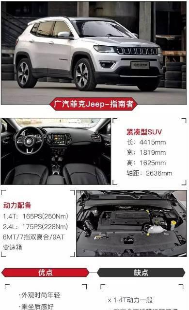 是男人你就上! 这款16万起的合资SUV竟然不比热销的奇骏差?