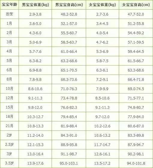 2018年儿童身高对照表,家长们快看,测测你家娃