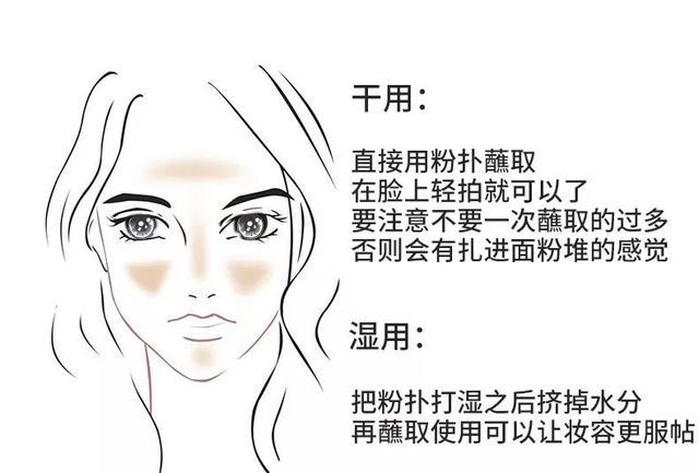 粉底液、粉霜、粉膏、粉饼、BB霜……这些底妆到底有差吗？