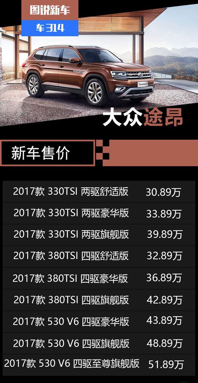 大众史上最大SUV途昂30万开卖，汉兰达车主集体泪奔~