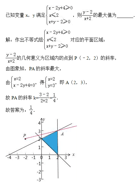 提优训练营】提升解题能力, 每日一题: 第531题