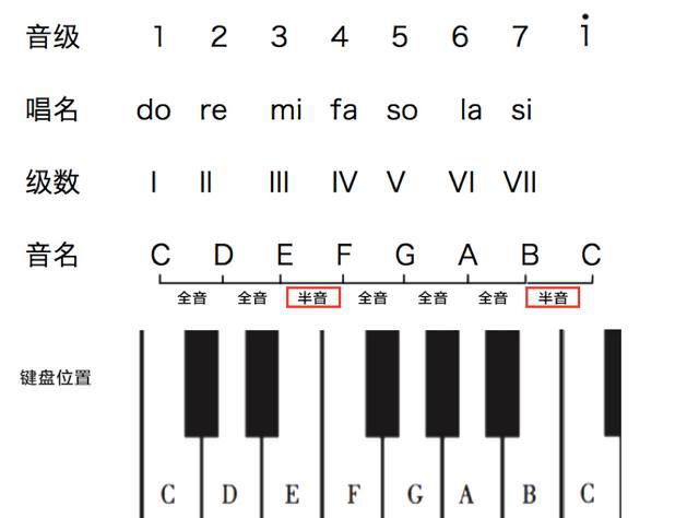基础乐理 | 简谱常用名词及符号大全