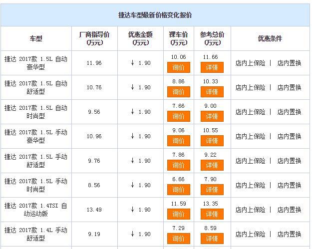 临汾车市行情：一汽大众捷达优惠1.9万元