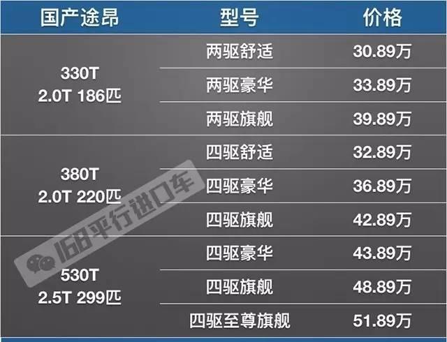 途昂汉兰达中美售价对比！到底谁不厚道