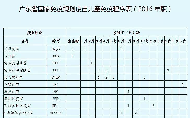 【第二类疫苗接种时间