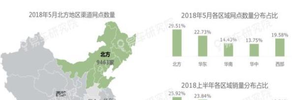 易车研究院报告北方车市的快速趋冷，将加剧车企竞争格局演变