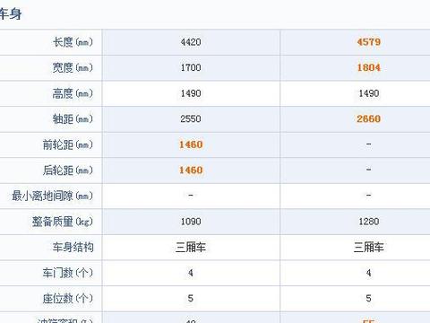 朋友购买低配丰田威驰1.5L被说是装X，说为何不买荣威360