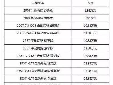 全新传祺GS4 的8。98—15。18万元上市 SUV市场又有好戏看了!