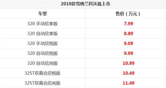 2019款雪佛兰科沃兹正式上市，推出7款车型，售价7.99-11.49万！