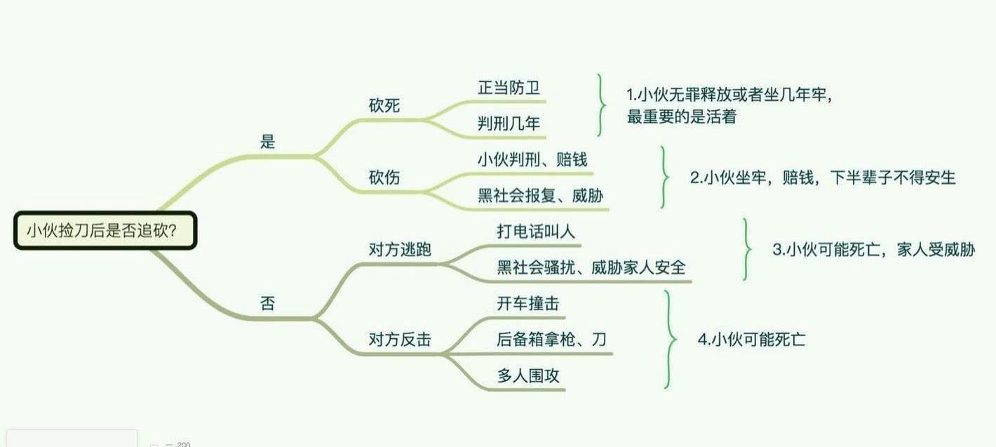 昆山花臂男被反杀不值得同情!花臂男朋友总结