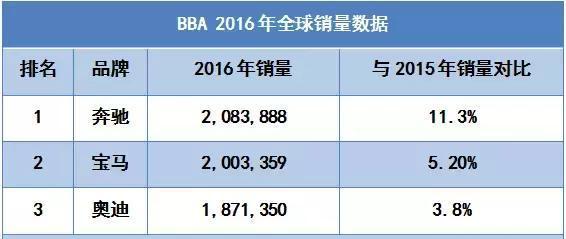 曾经的汽车业三巨头，现在都变得怎么样了呢？