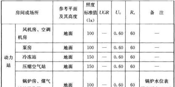 消防水泵房设置要求
