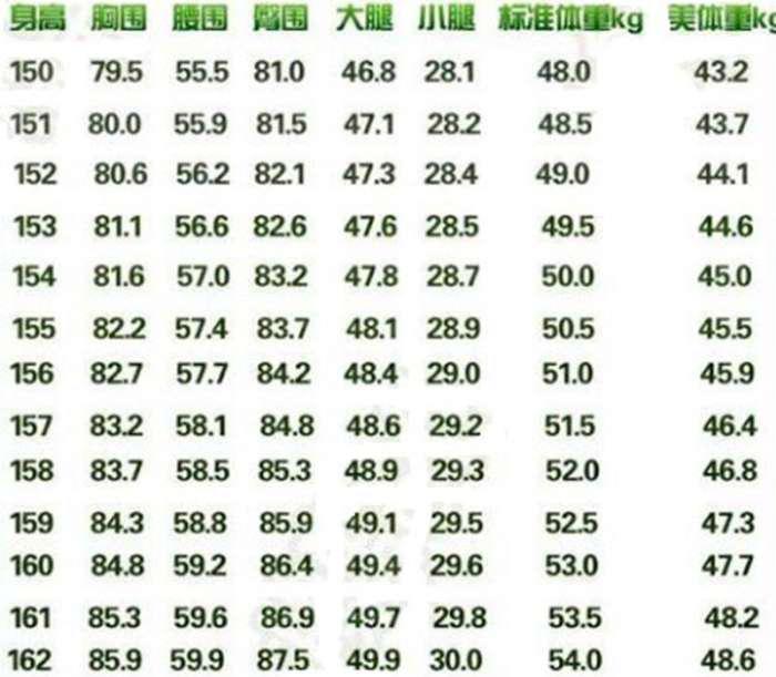 身高150-175cm女人标准体重是多少?看表