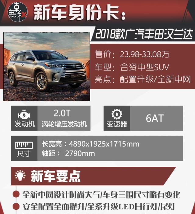 18 款汉兰达实力宠粉，售价不变 核心等级提升过万元