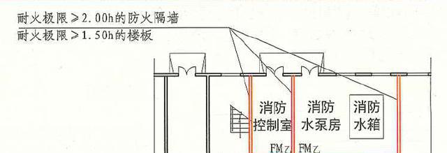 消防水泵房设置要求