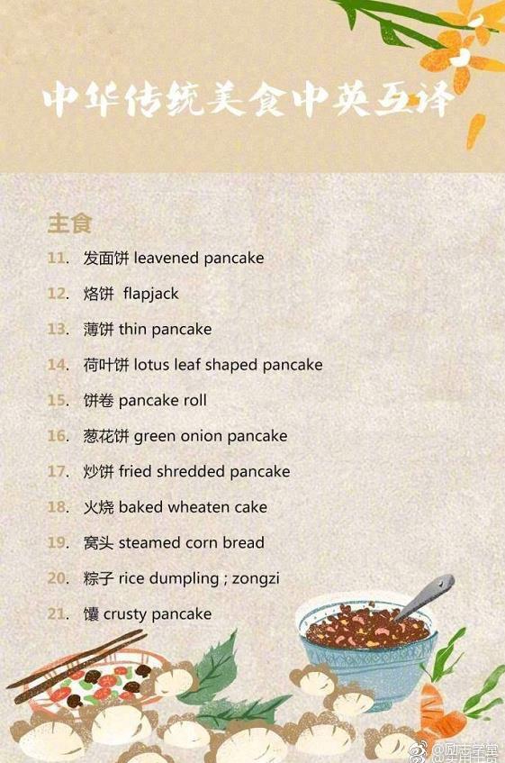 中华做法传统英文翻译,近年来不管是英语四六天天蚝美食美食生图片