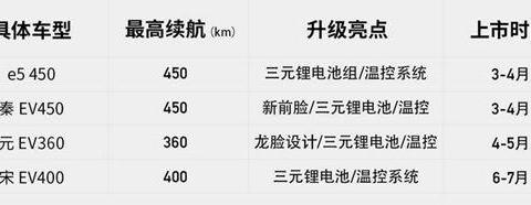 国产新能源汽车,不可不知的秘密