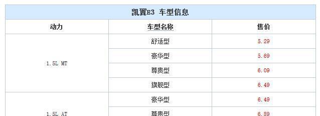 凯翼E3正式上市 ,售价5.29～7.29万，经济家用