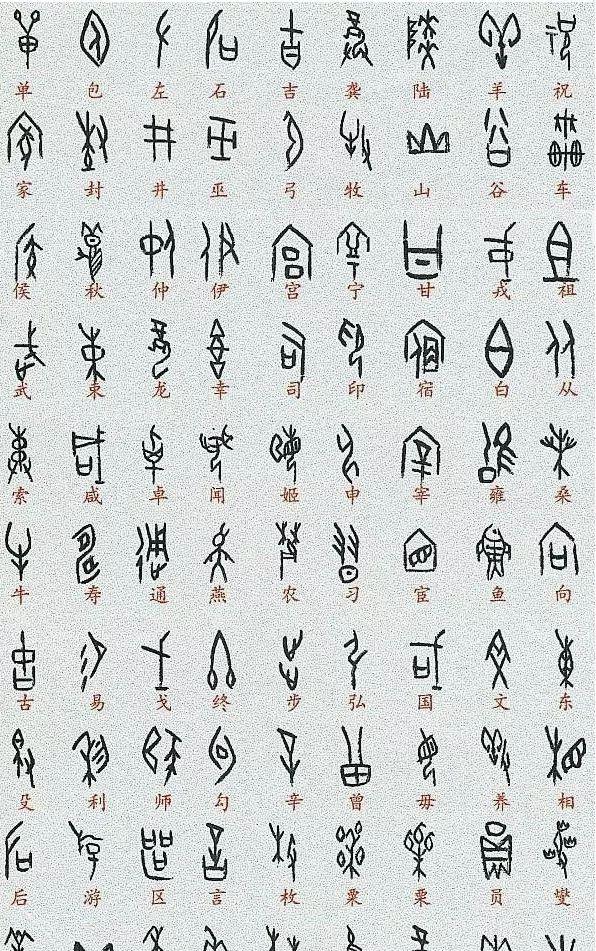 福音，《全部甲骨文对照表》收藏版+甲骨文学习攻略