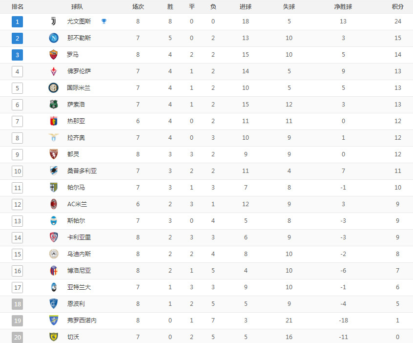 世预赛国足直播时间表+在线观看意甲联赛免费高清直播+2025赛程+比分预测全覆盖入口