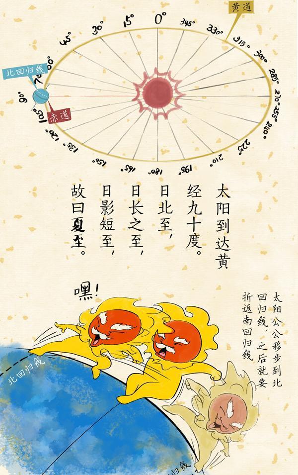 夏至时节天最长