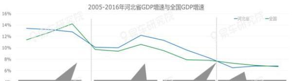 易车研究院报告北方车市的快速趋冷，将加剧车企竞争格局演变