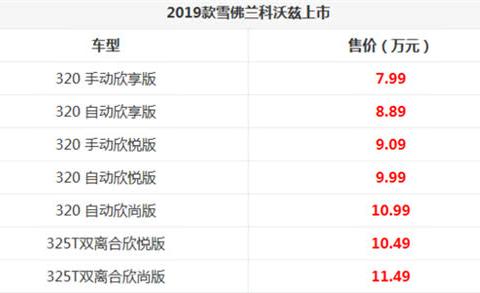 2019款雪佛兰科沃兹正式上市，推出7款车型，售价7.99-11.49万！