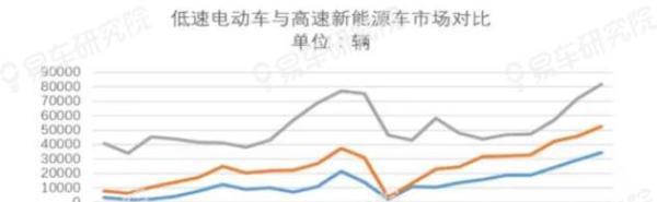 易车研究院报告北方车市的快速趋冷，将加剧车企竞争格局演变