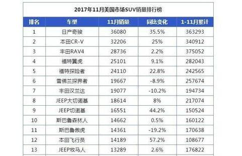 真正CRV代替者,值得看三遍