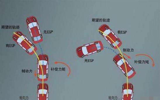 安全最重要！7万多人气最高 带ESP的性价比SUV就是这几款