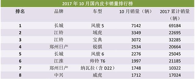 2018年1月1日起, 皮卡不用再喷字贴反光条了, 长城你准备好了吗?