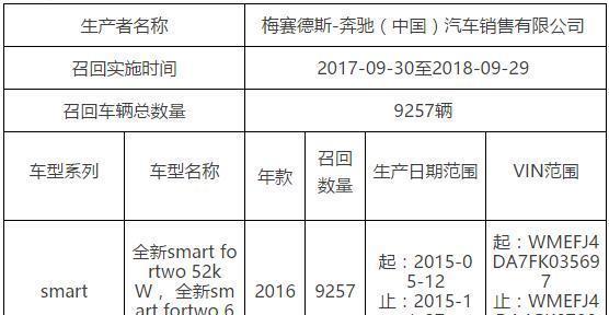 质疑GLC不安全？听说奔驰又有大事儿了