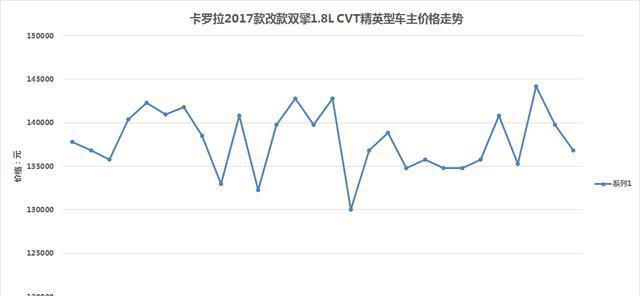 15万左右的家用轿车  哪几款性价比超高?