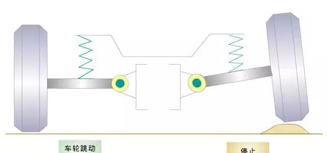 所有汽车底盘和悬架区别解说，涨知识了！