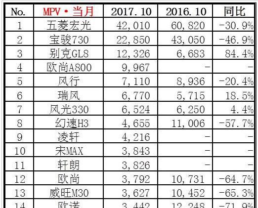 想知道“30-50万中型MPV“近期资讯盘点，你想要的这里都有