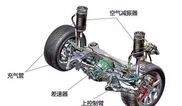 所有汽车底盘和悬架区别解说，涨知识了！