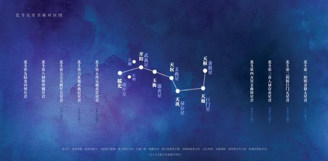 北斗九宸 礼斗禳星'生辰牌位'供奉,消灾解厄、祈