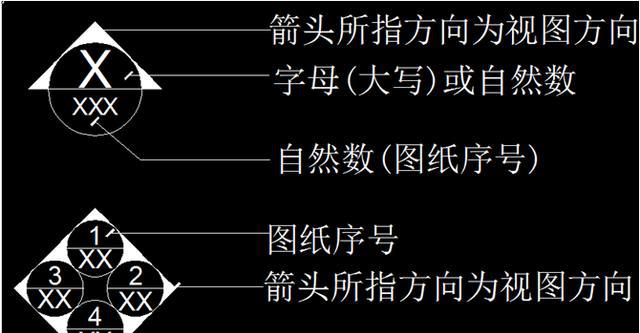 教你学会看懂装饰施工图！